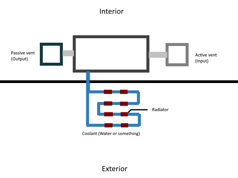 File:Coolant Example.png