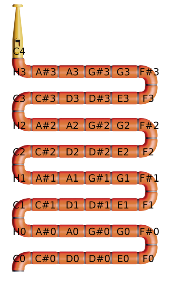 File:PipeOrganNotes.png