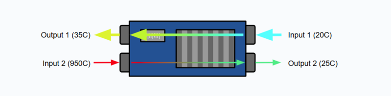 File:Counter flow example 2 diagram.png
