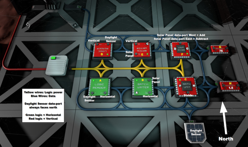 File:2-Axis-Solar-Logic-fixed.png