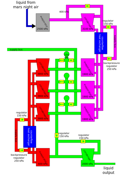 File:Mars condensation schematic.svg